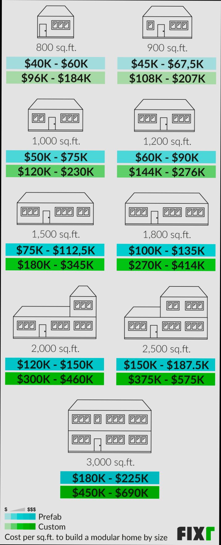 How Much Do Modular Homes Cost - 3