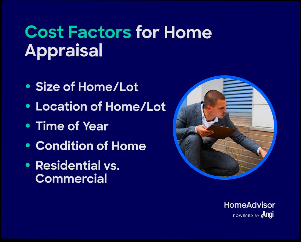 How Much Does a Home Appraisal Cost - 1