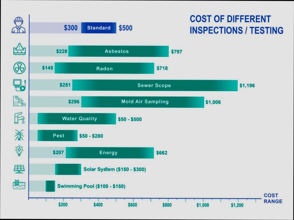 How Much Does a Home Inspection Cost - 0