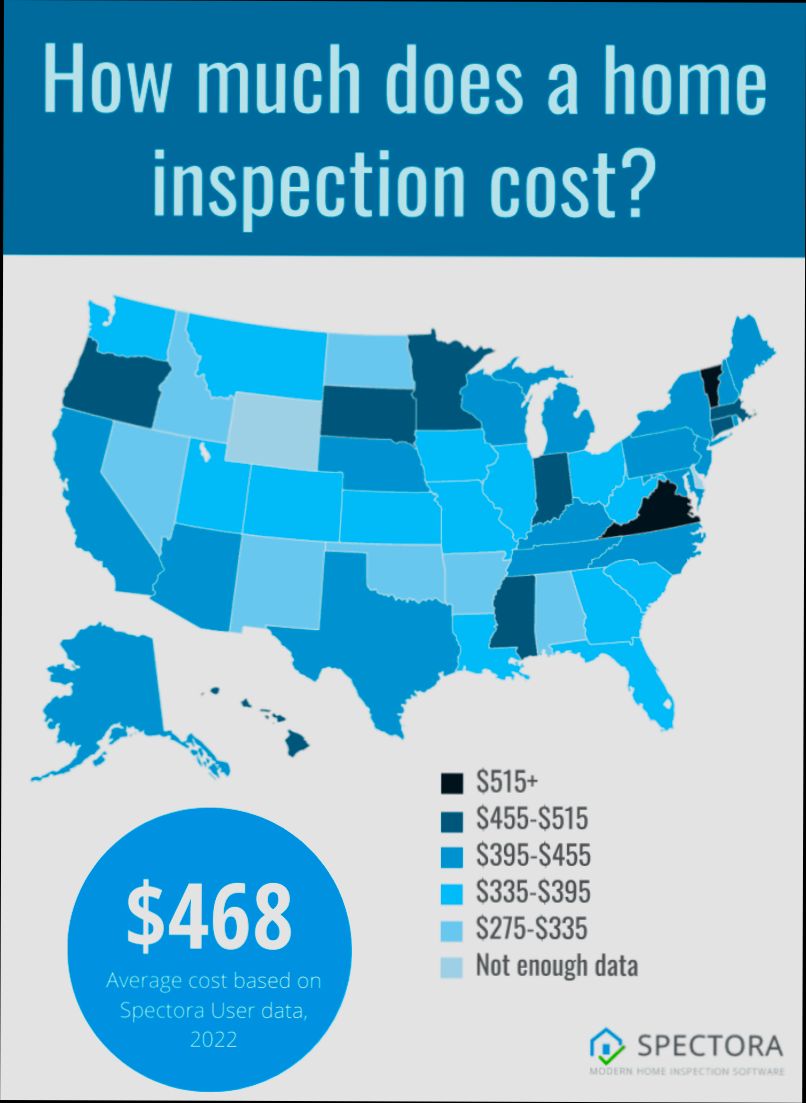 How Much Does a Home Inspection Cost - 1