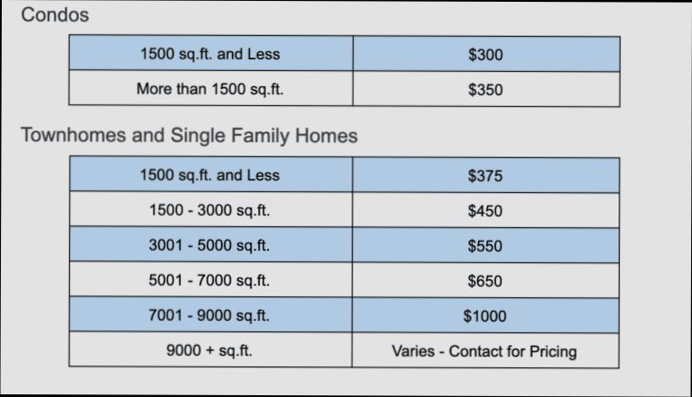 How Much Does a Home Inspection Cost - 4