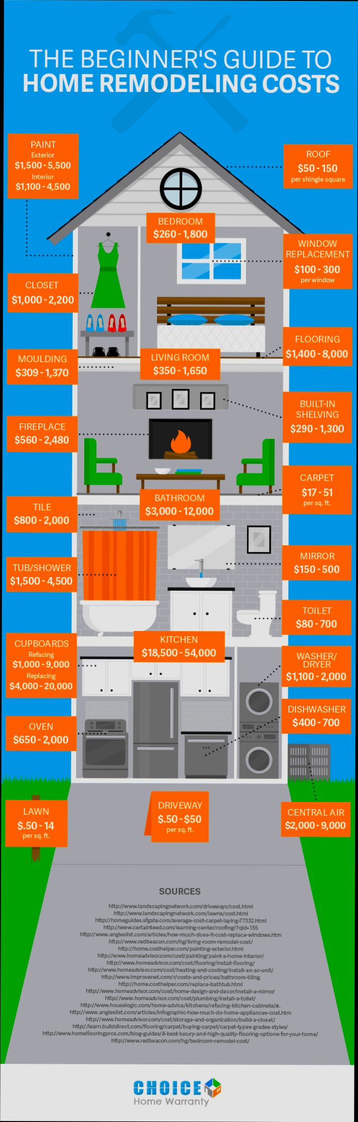 How Much Does a Home Renovation Cost