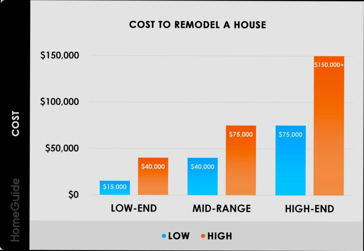 How Much Does a Home Renovation Cost - 1