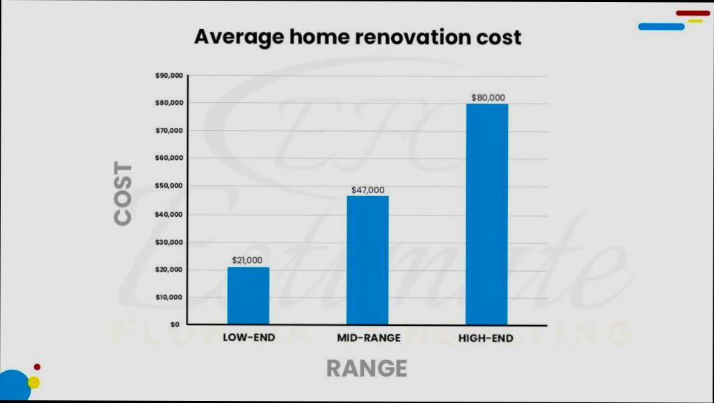 How Much Does a Home Renovation Cost - 2