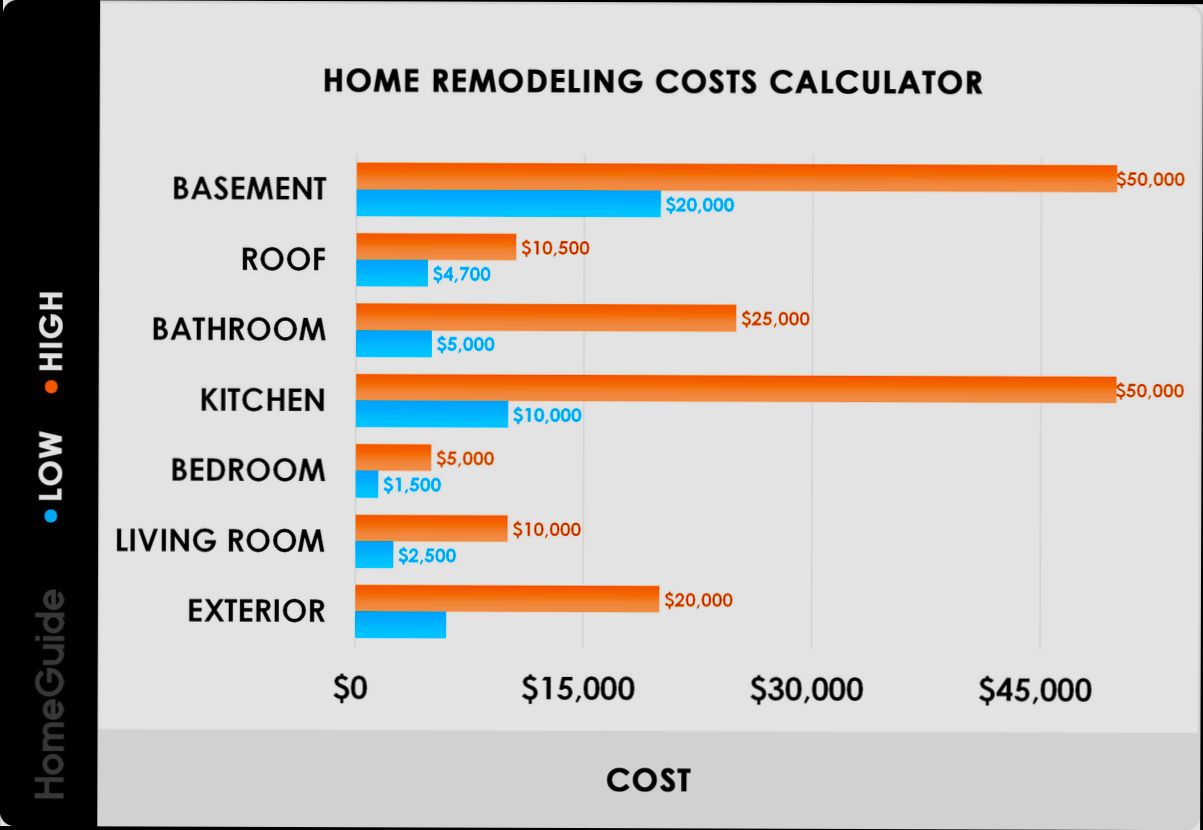 How Much Does a Home Renovation Cost - 3