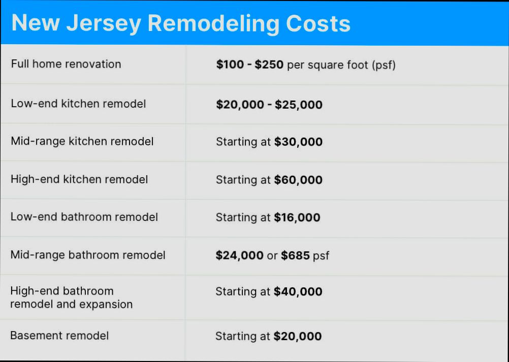 How Much Does a Home Renovation Cost - 4