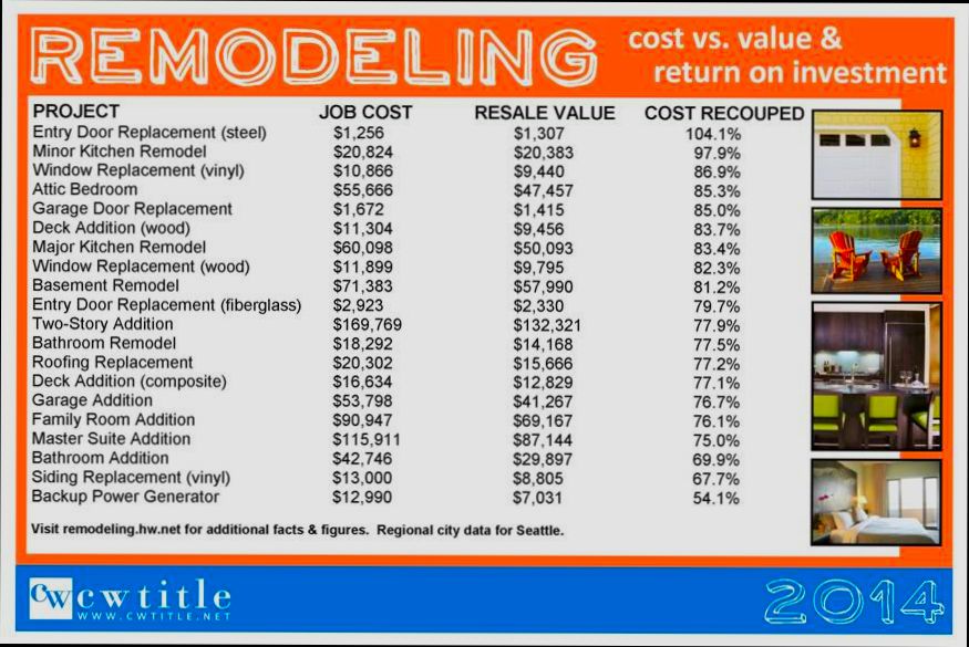 How Much Does a Home Renovation Cost - 6