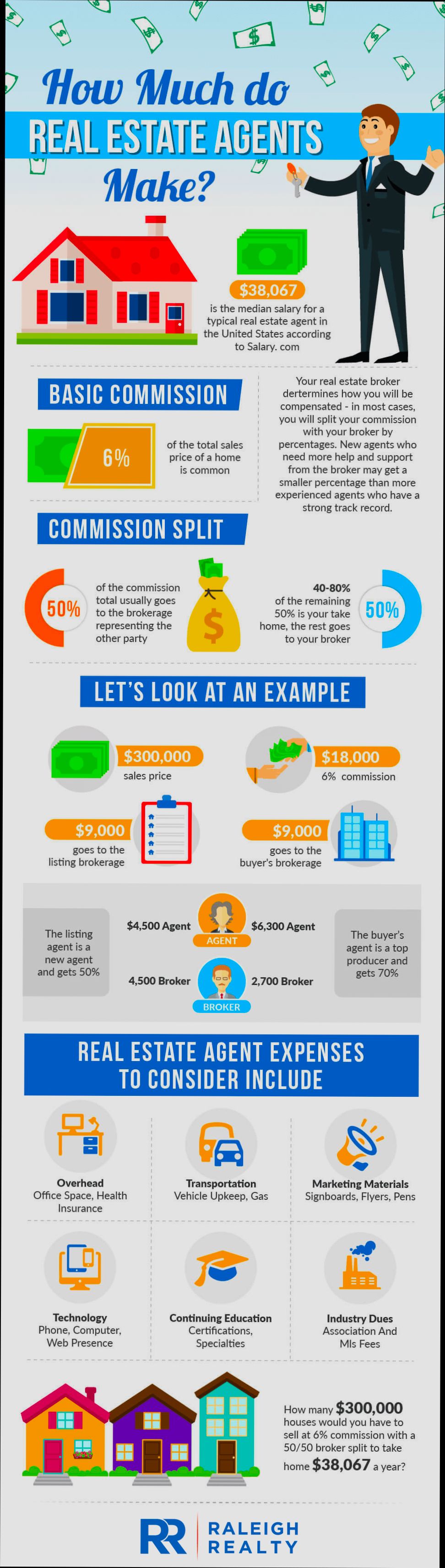 How Much Does a Real Estate Agent Make - 1