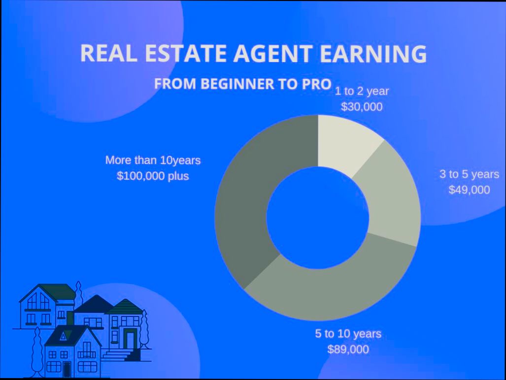 How Much Does a Real Estate Agent Make - 2
