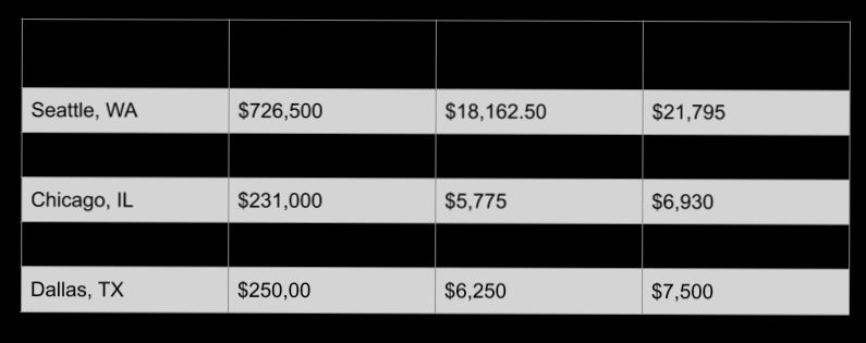 How Much Does a Real Estate Agent Make - 4