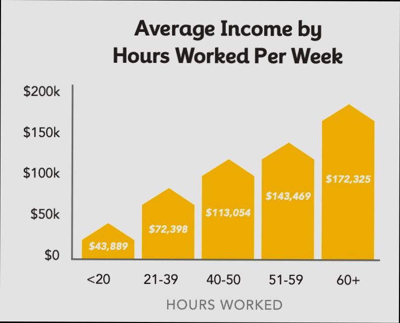 How Much Does a Real Estate Agent Make - 5