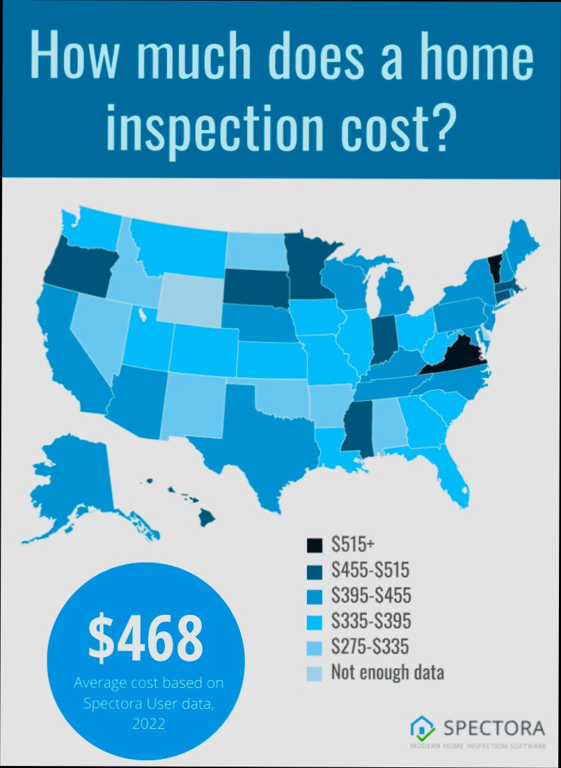 How Much Does Home Inspection Cost - 0