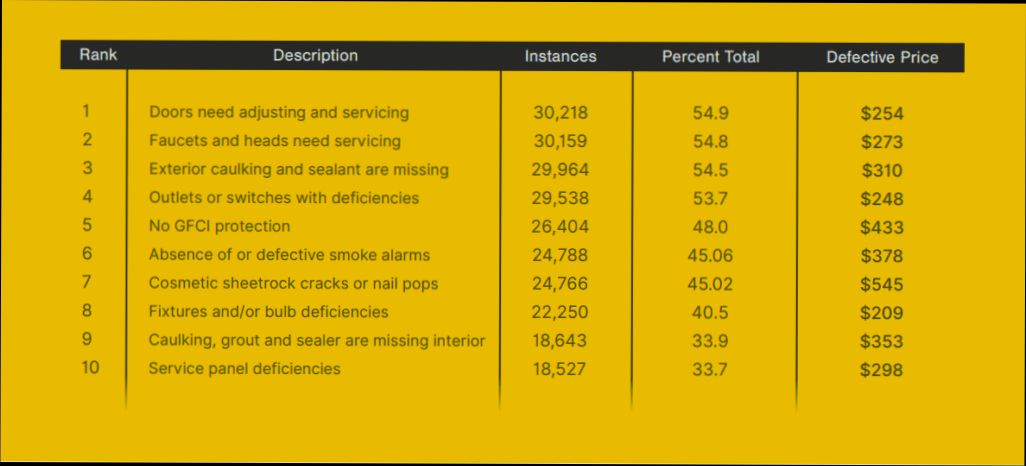 How Much Does Home Inspection Cost - 1