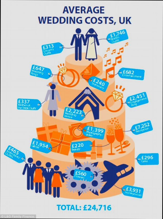 How Much Does It Cost to Have a Marriage in Málaga - 2