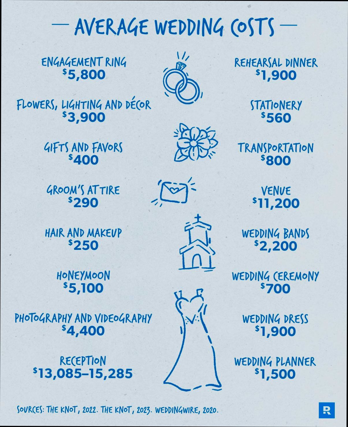 How Much Does It Cost to Have a Marriage in Málaga - 3