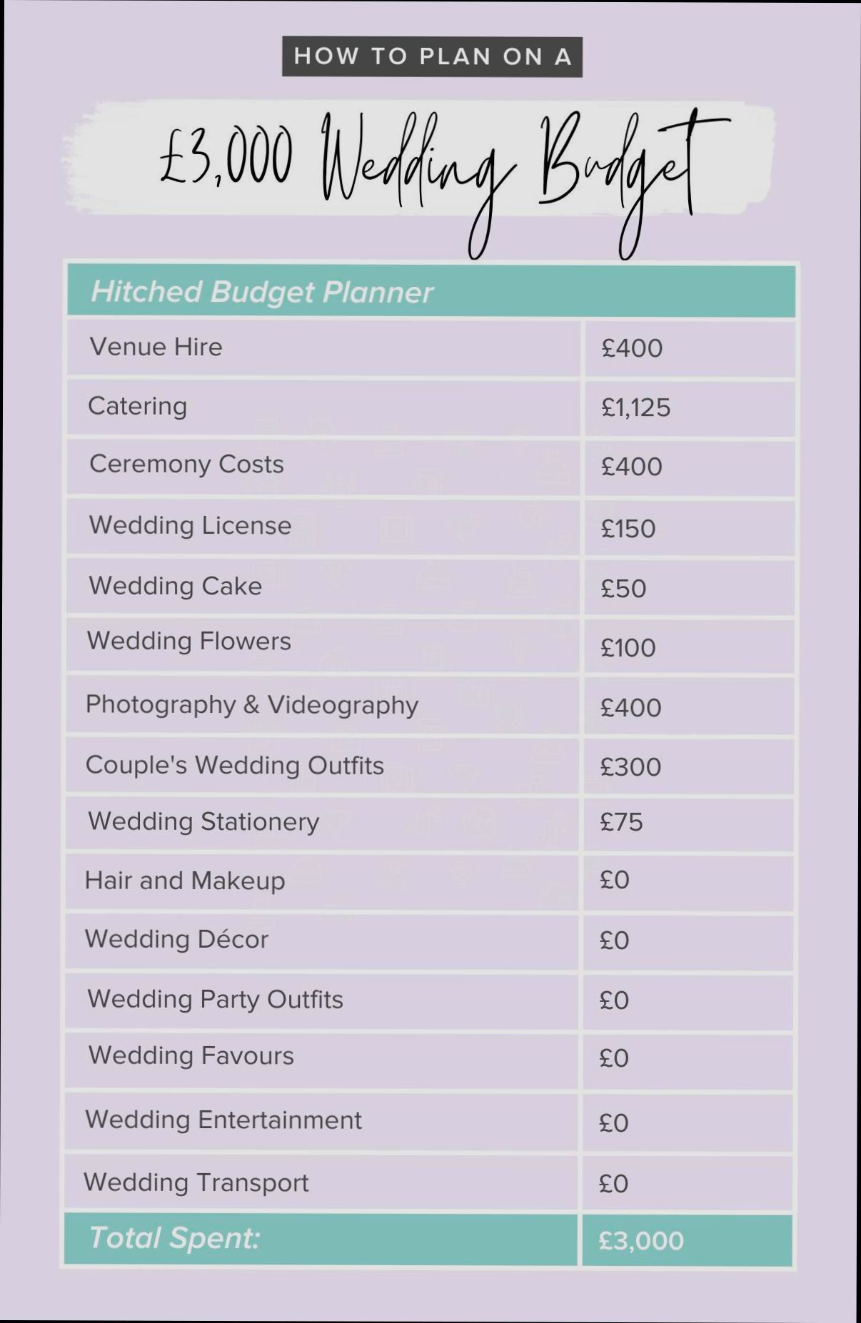 How Much Does It Cost to Have a Marriage in Málaga - 4