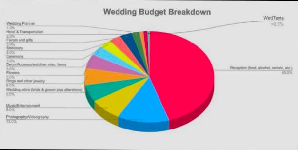 How Much Does It Cost to Have a Marriage in Málaga - 5