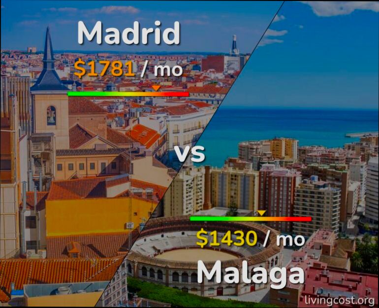 How Much Does It Cost to Live in Málaga - 3