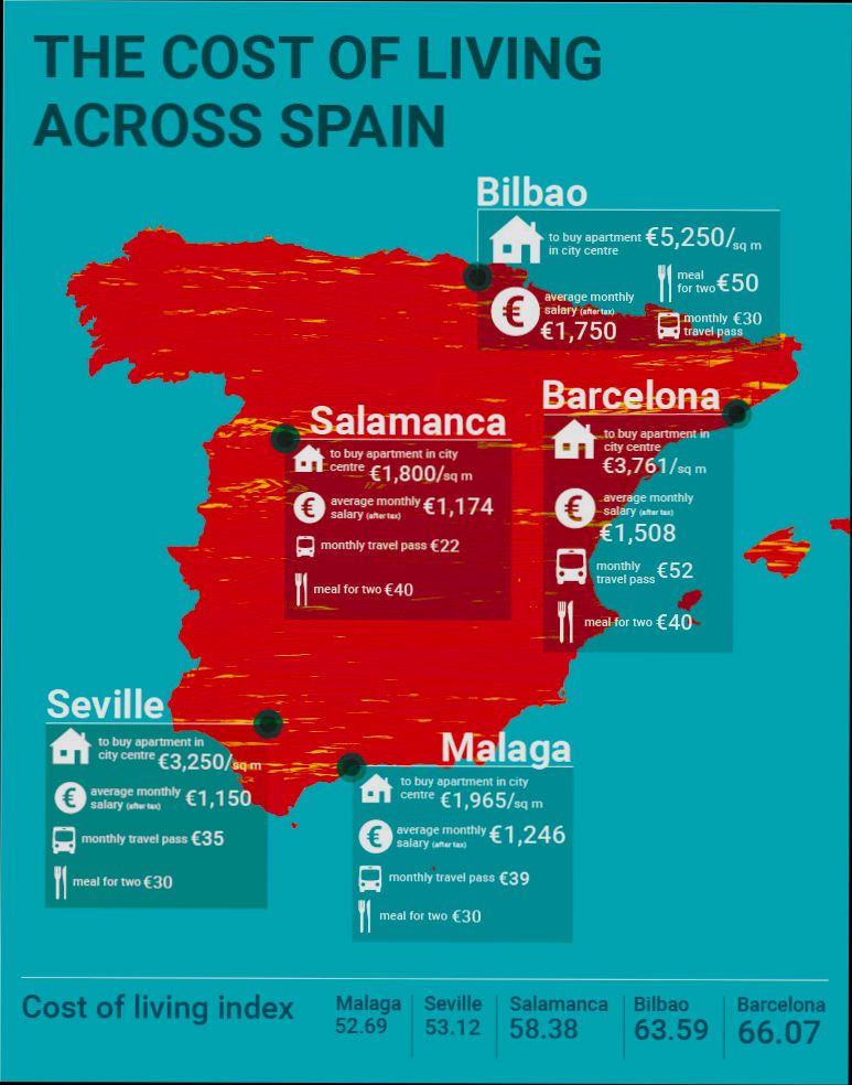 How Much Does It Cost to Live in Málaga - 6