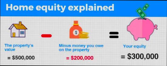 How Much Equity Can I Have in My Home and Still File Chapter 7 - 6