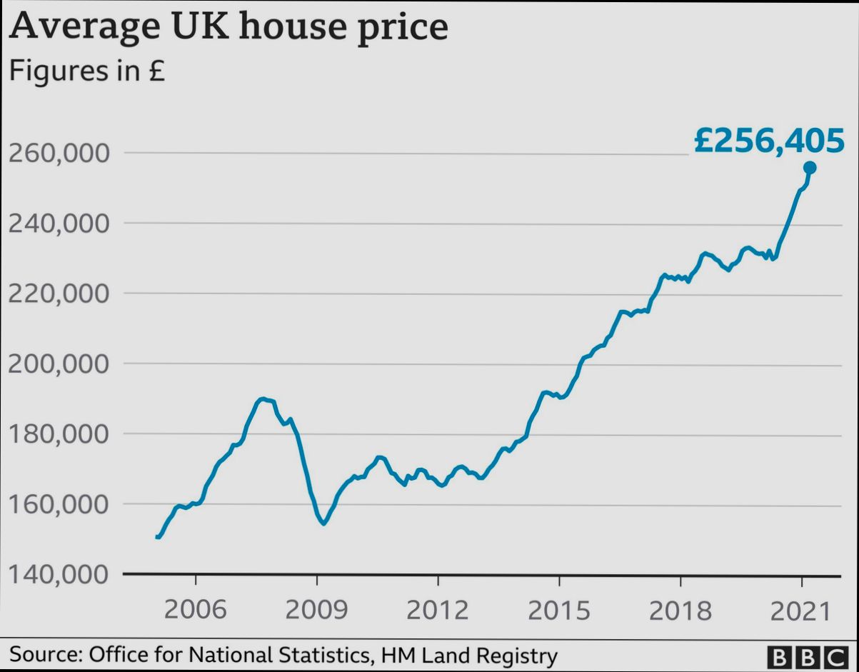 How Much Has United Kingdom Housing Market Changed Since the Credit Crunch - 0