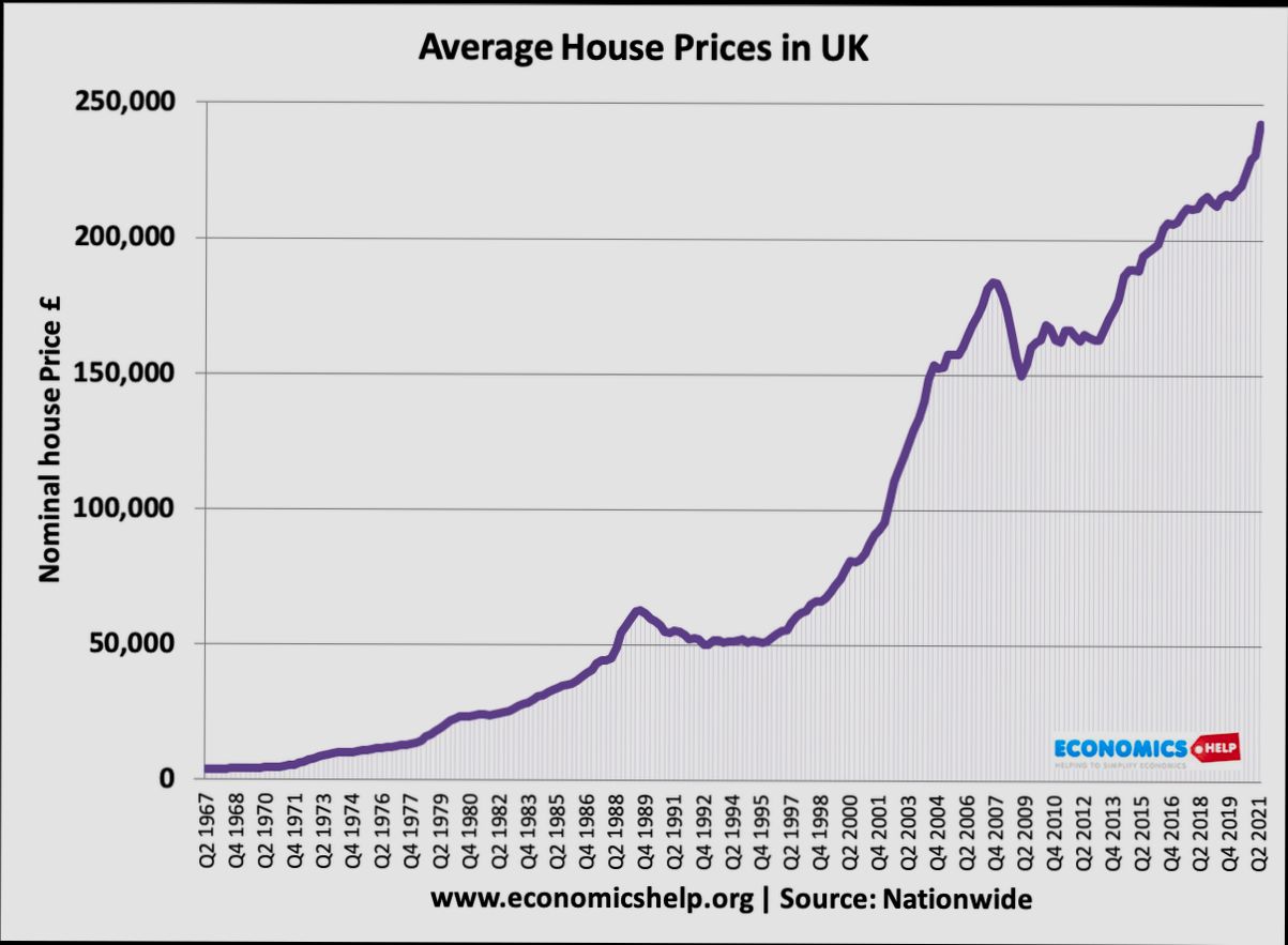 How Much Has United Kingdom Housing Market Changed Since the Credit Crunch - 2