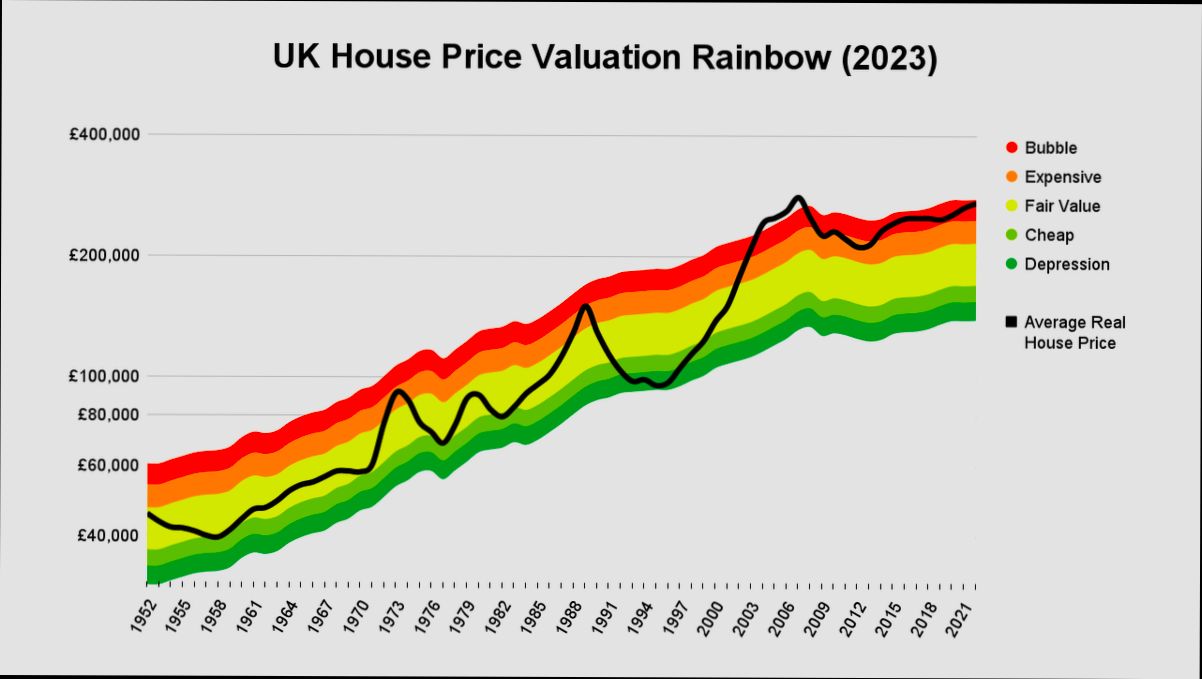 How Much Has United Kingdom Housing Market Changed Since the Credit Crunch - 3