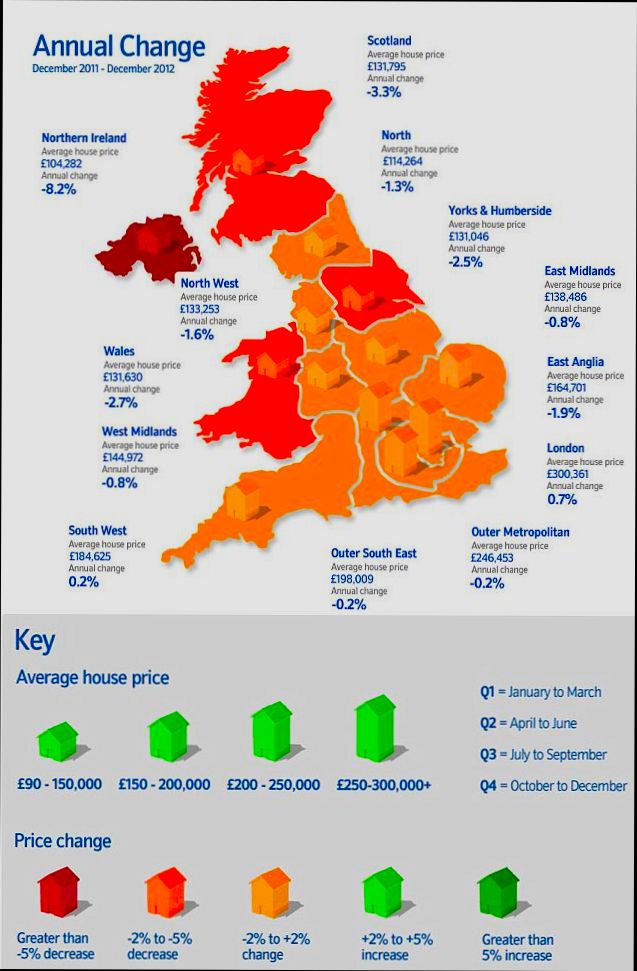 How Much Have House Prices Risen in United Kingdom in Recent Years - 0