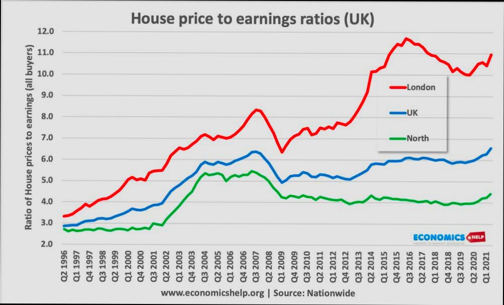 How Much Have House Prices Risen in United Kingdom in Recent Years - 4