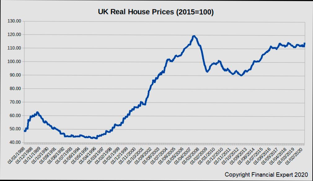 How Much Have House Prices Risen in United Kingdom in Recent Years - 5
