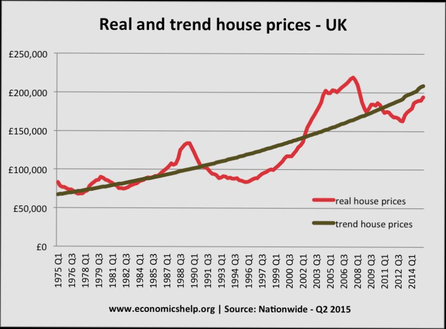 How Much Have House Prices Risen in United Kingdom in Recent Years - 6