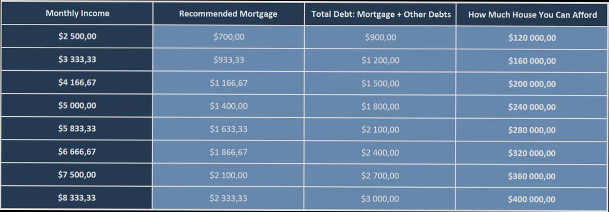 How Much House Can I Afford Making $45,000 a Year in United States - 4