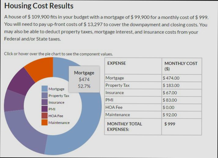 How Much House Can I Afford with $2,500 Mortgage Payment - 0