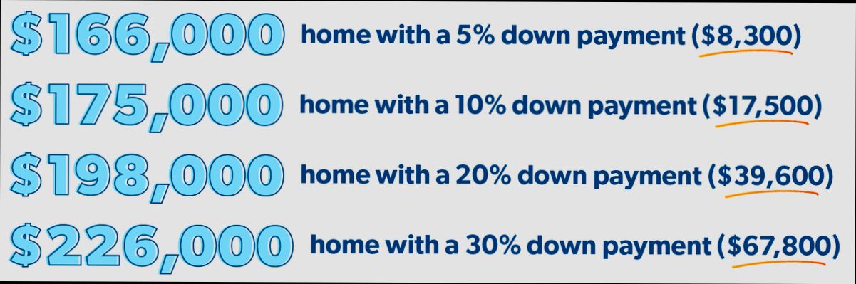 How Much House Can I Afford with $2,500 Mortgage Payment - 2