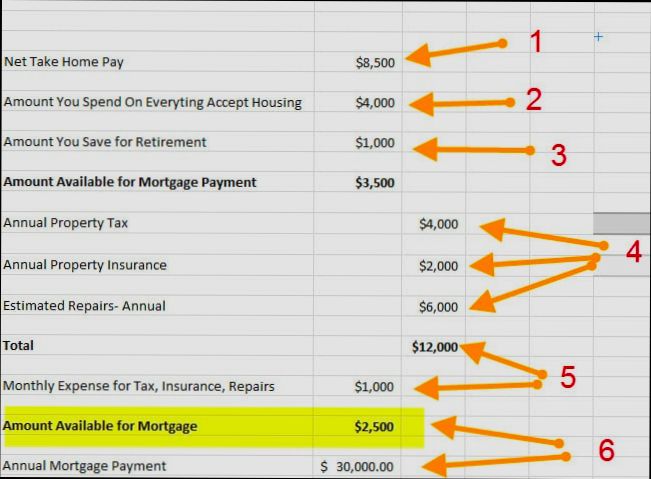 How Much House Can I Afford with $2,500 Mortgage Payment - 5
