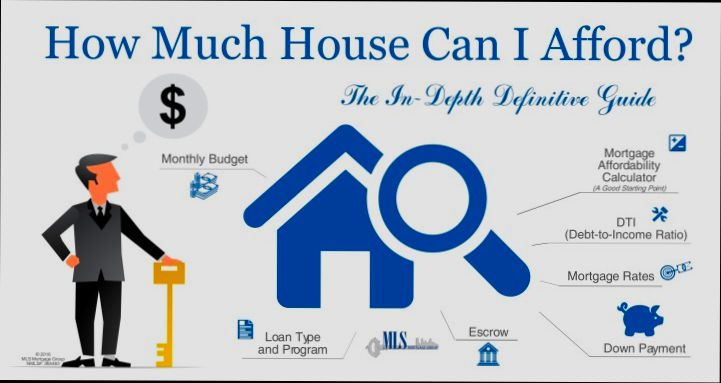 How Much House Rent Can I Afford - 4