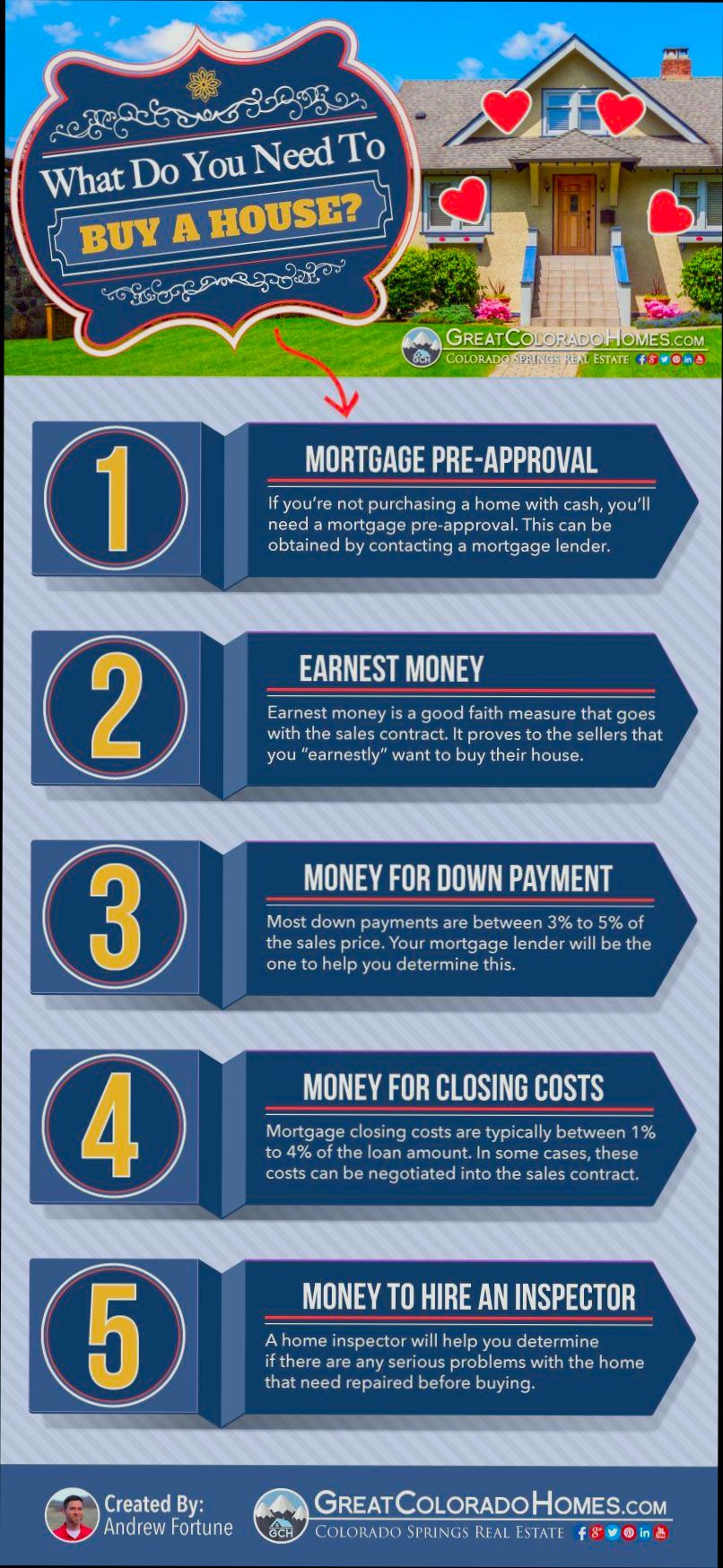How Much Income Do You Need to Buy a $650,000 House - 3
