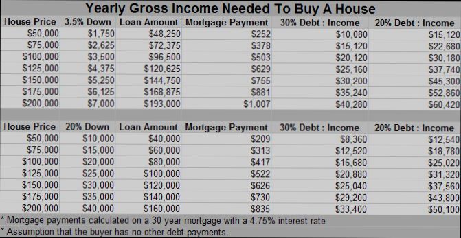 How Much Income Do You Need to Buy a $650,000 House - 4
