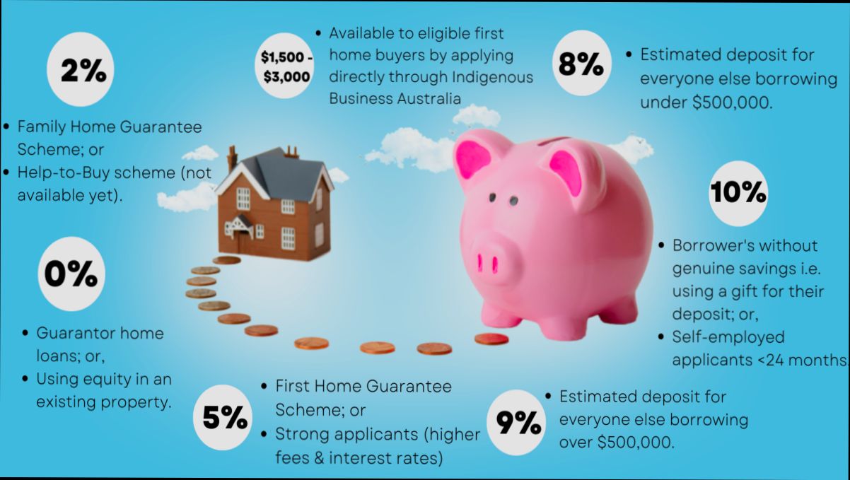 How Much Is a House Deposit - 1