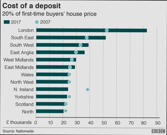 How Much Is a House Deposit - 2