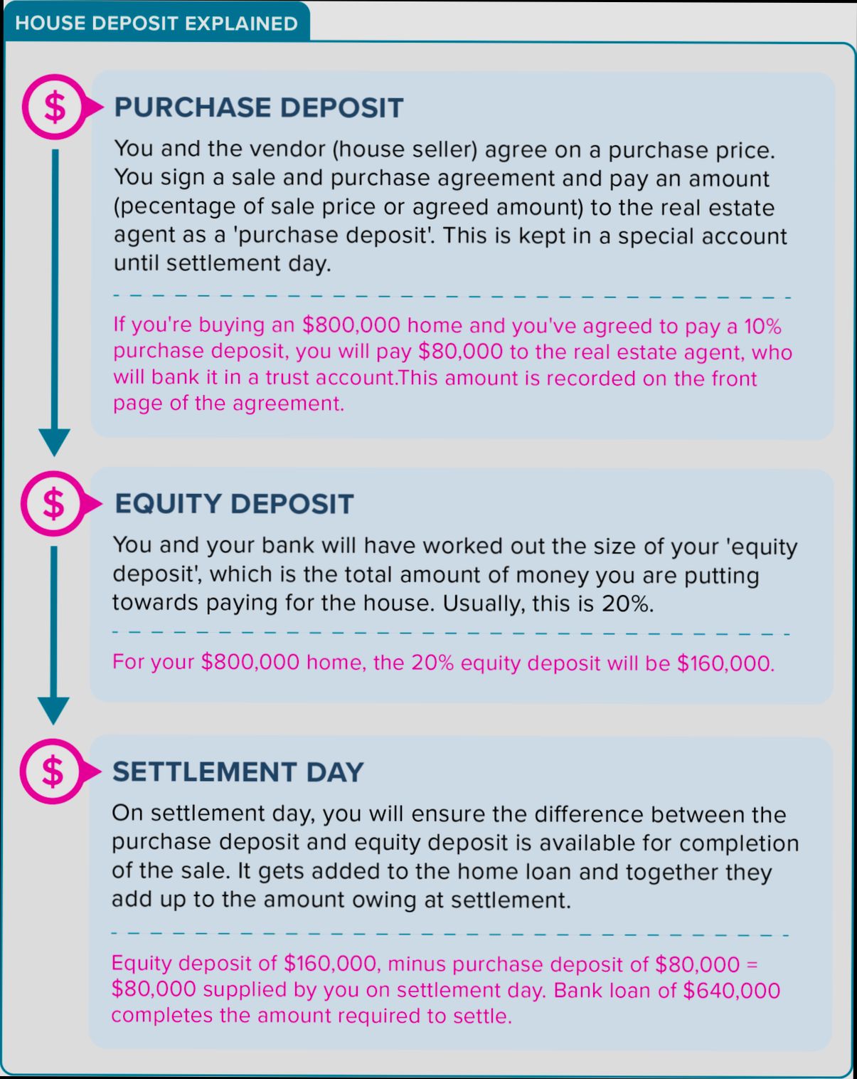How Much Is a House Deposit - 4