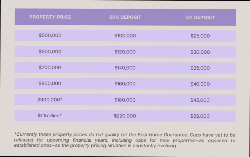 How Much Is a House Deposit - 5