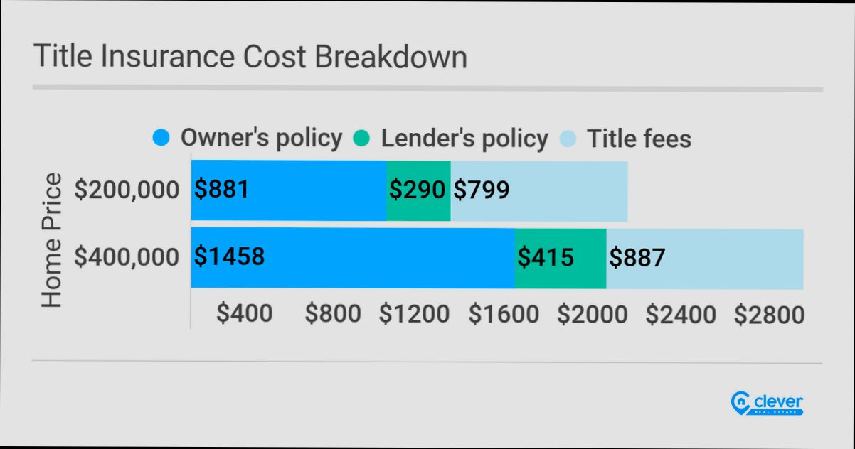 How Much Is Title Insurance preview