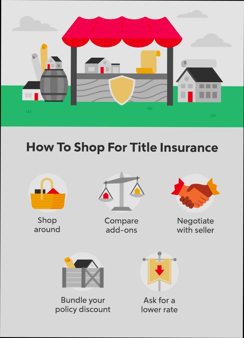 How Much Is Title Insurance - 0