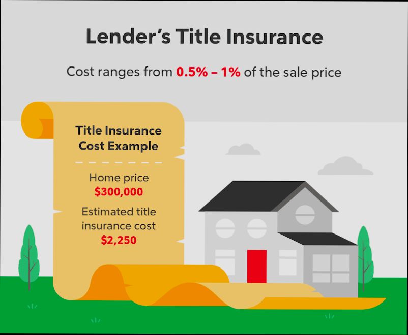 How Much Is Title Insurance - 3