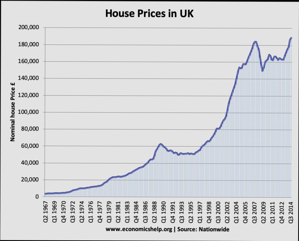 How Much Is Your Property Worth in United Kingdom - 0
