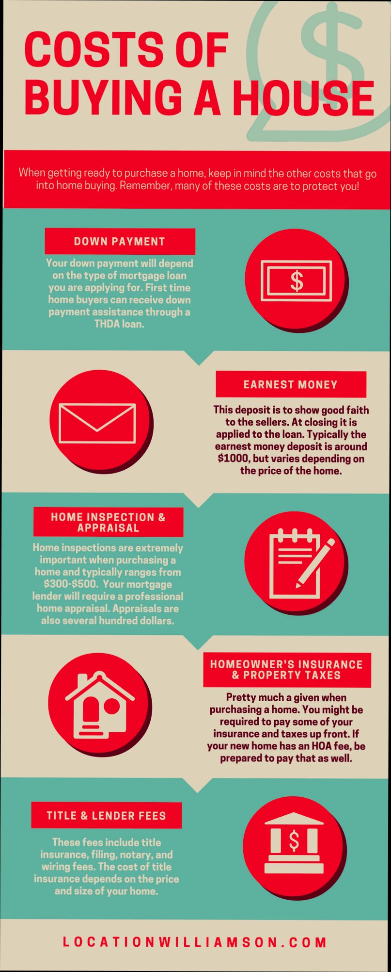 How Much Money Do You Need to Buy a House - 0