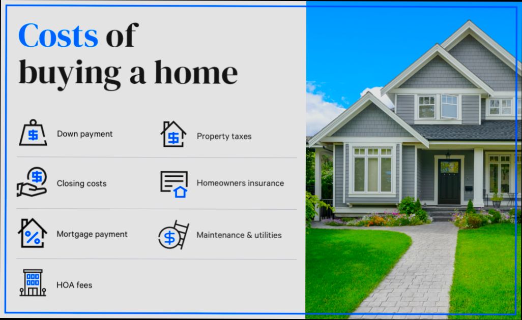 How Much Money Do You Need to Buy a House - 1