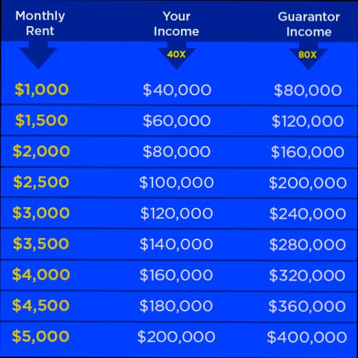 How Much Rent Can You Afford preview