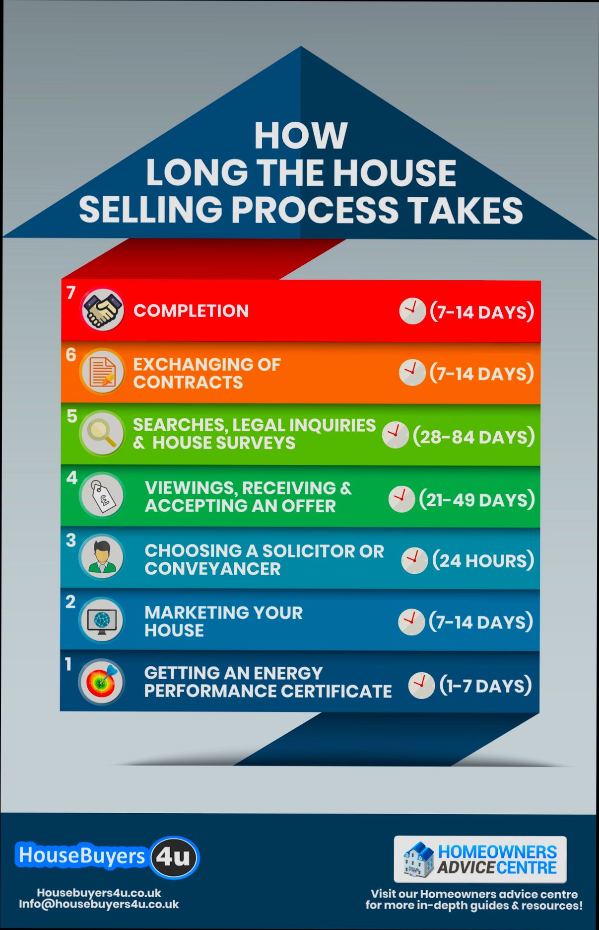 How Much Time After Selling a House Do You Have to Buy a House to Avoid the Tax Penalty - 2